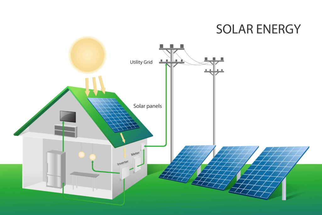 Impianti fotovoltaici grid connected disegno stilizzato